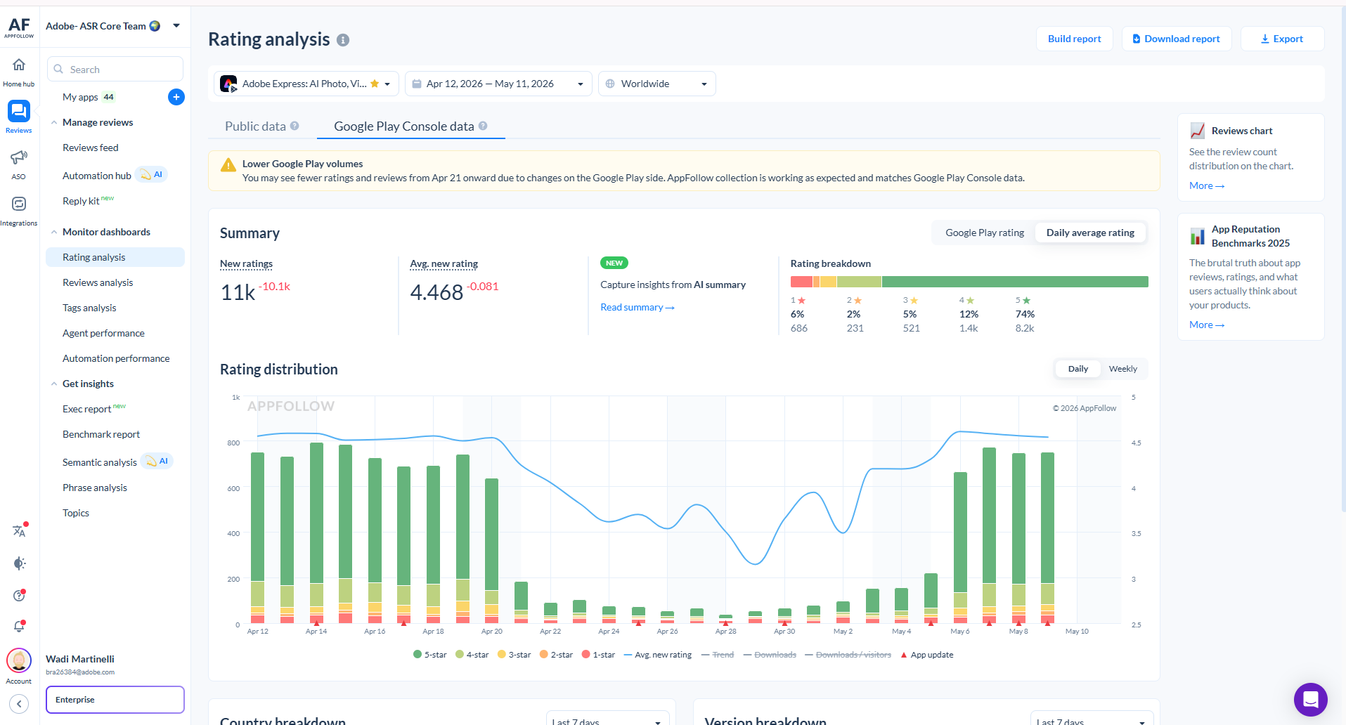 GPlay Rating Analysis